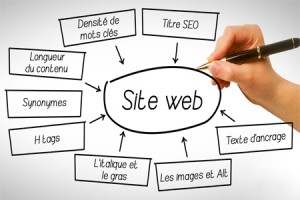 refonte-optimisation-sites-web